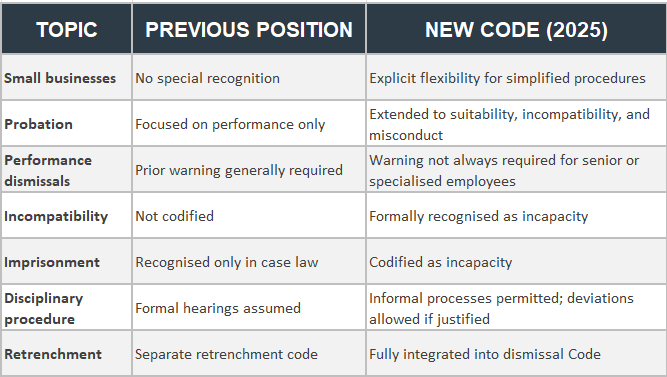 new code of good practice dismissals vs previous laws