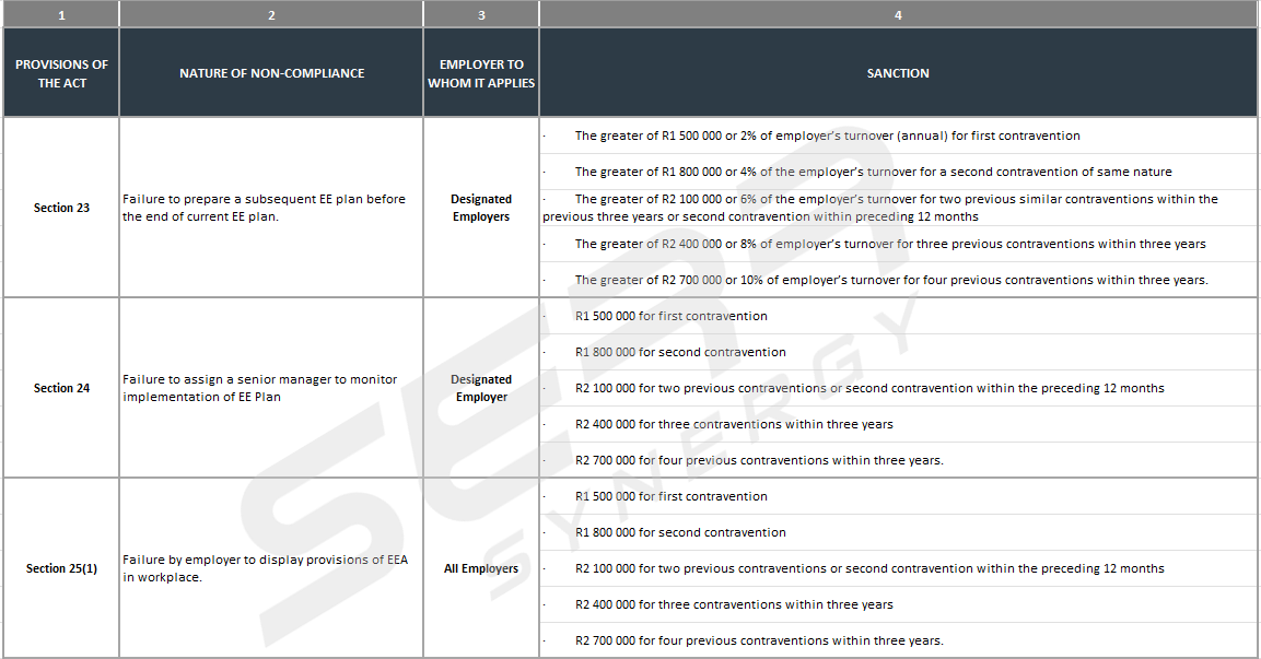 Amended EEA and Sectoral Targets sections 23-25
