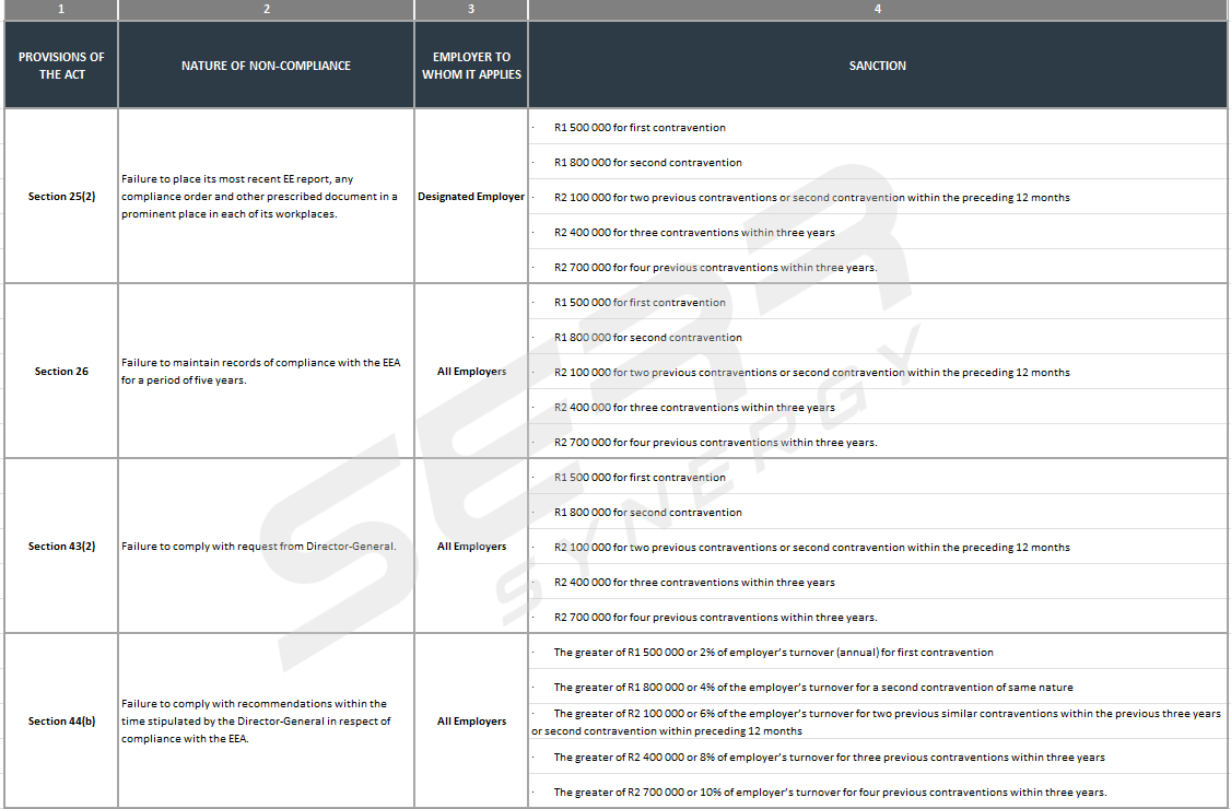 Amended EEA and Sectoral Targets