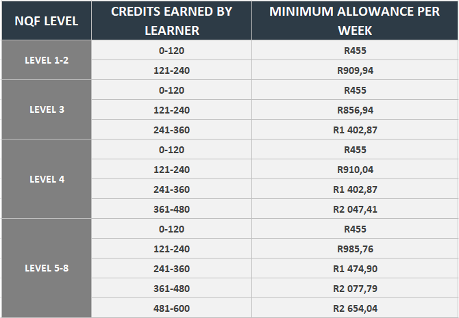National Minimum Wage 2026