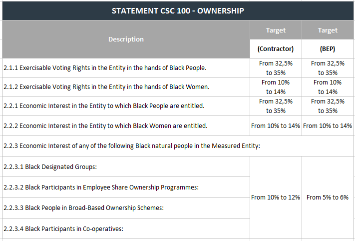 STATEMENT CSC 100 - OWNERSHIP