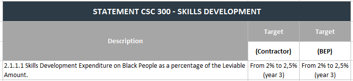 STATEMENT CSC 300 - SKILLS DEVELOPMENT