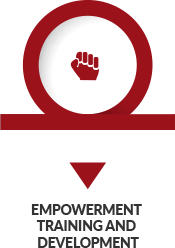 EMPOWERMENT TRAINING AND DEVELOPMENT 