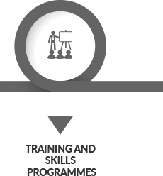 OUR TRAINING TEAM AND FACILITIES